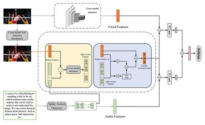 Cross-modal self-attention mechanism for controlling robot volleyball motion